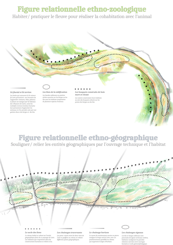 Fig. 11 Figures cartographiques relationnelles de deux lieux de Loire, Sigloy et Saint-Pierre-des-Corps