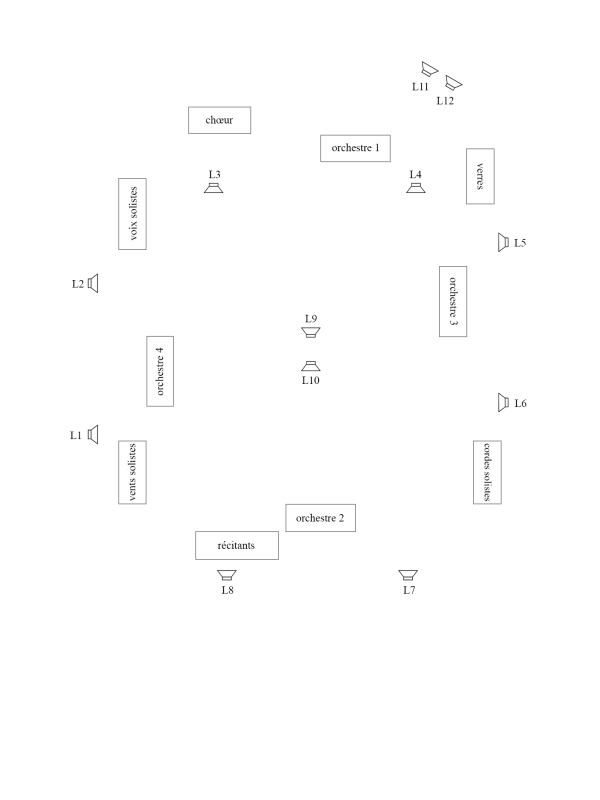 Figure 2 : Répartition de l’effectif instrumental et sonore, conducteur de Prometeo, Milan, Casa Ricordi
